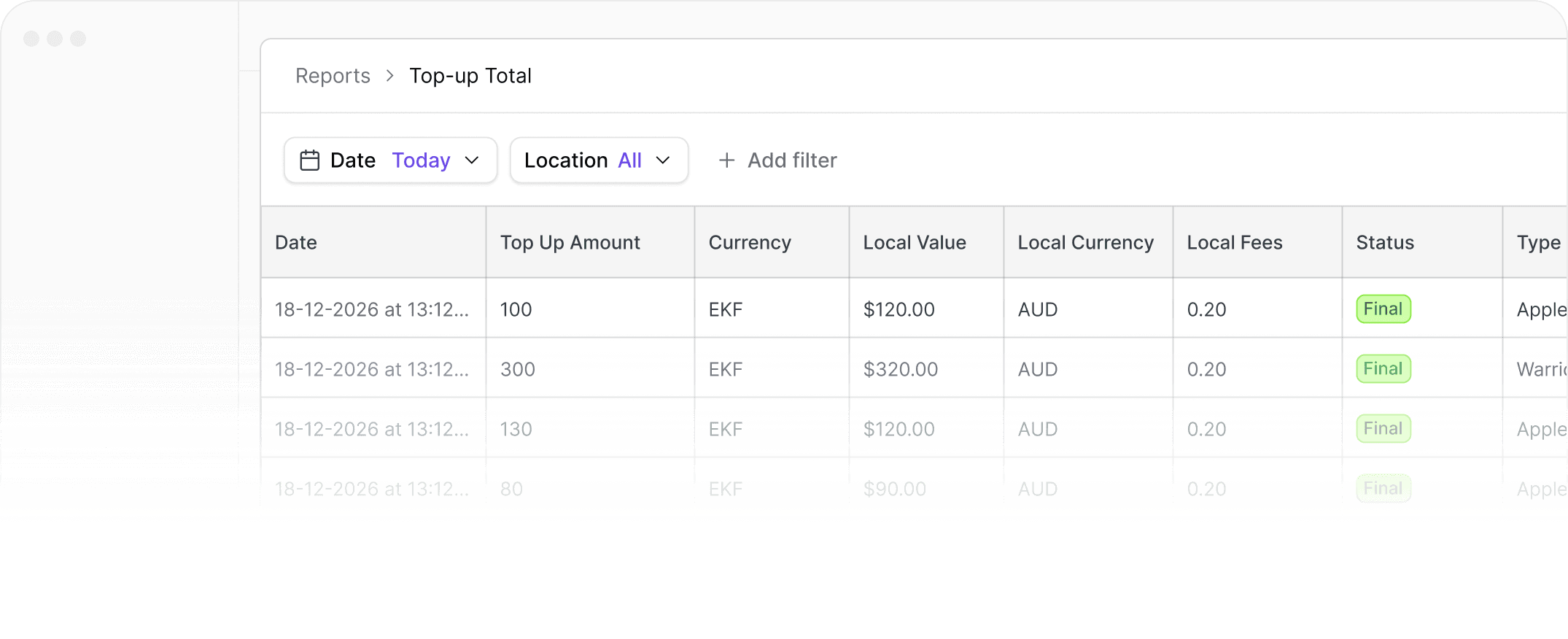 Ludo reporting dashboard showing real-time top-up transactions