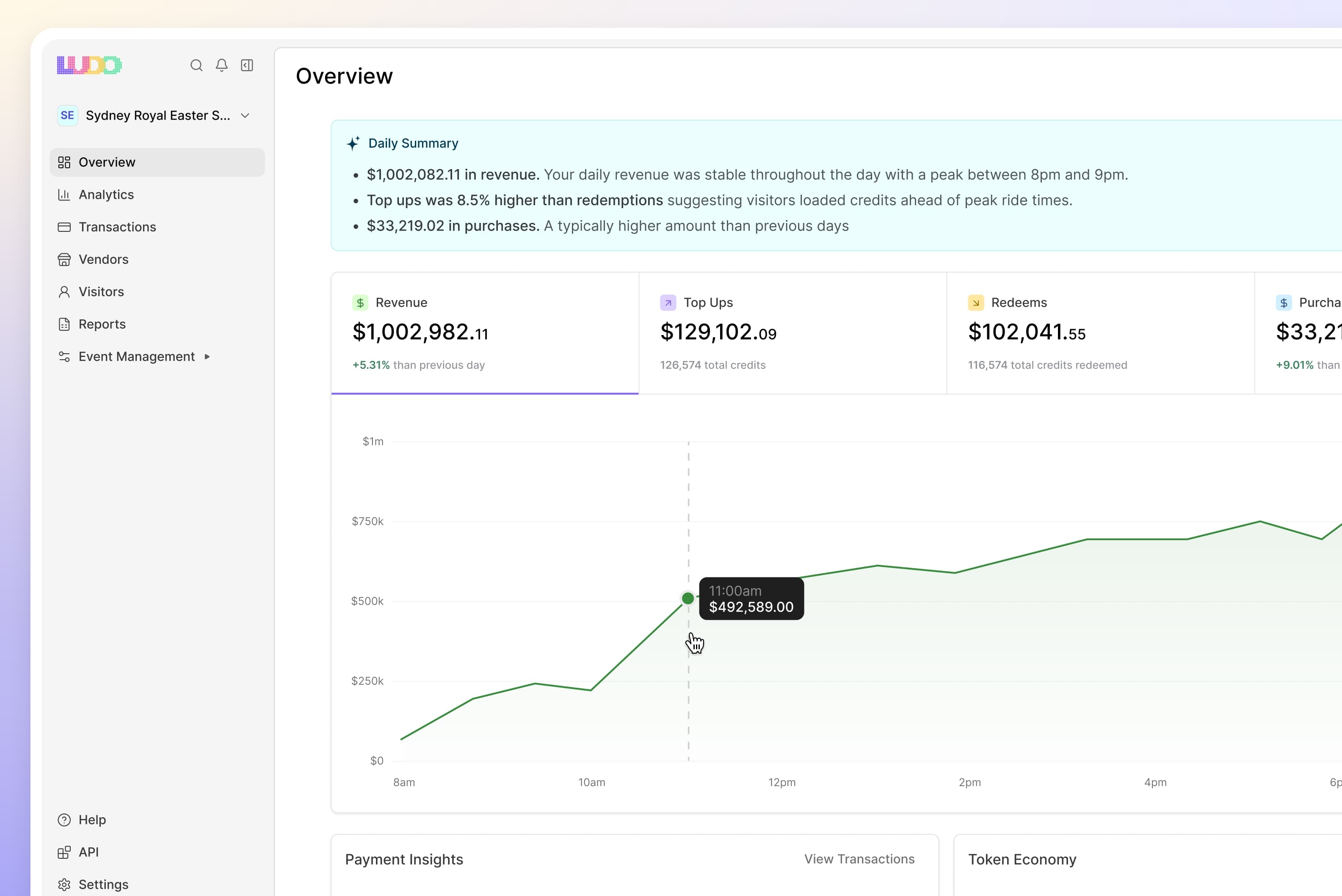 Operations dashboard overview