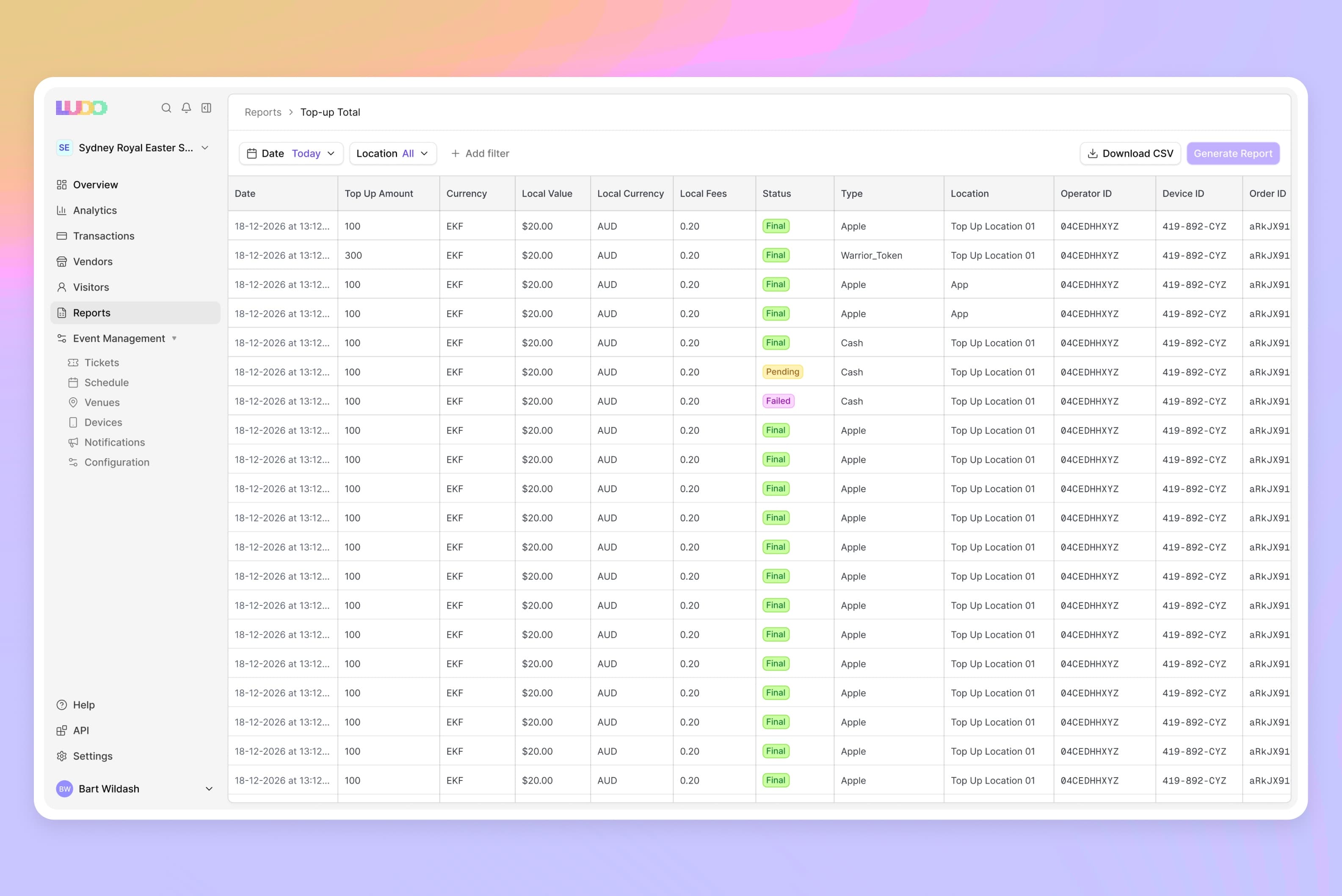 Real-time reporting dashboard table