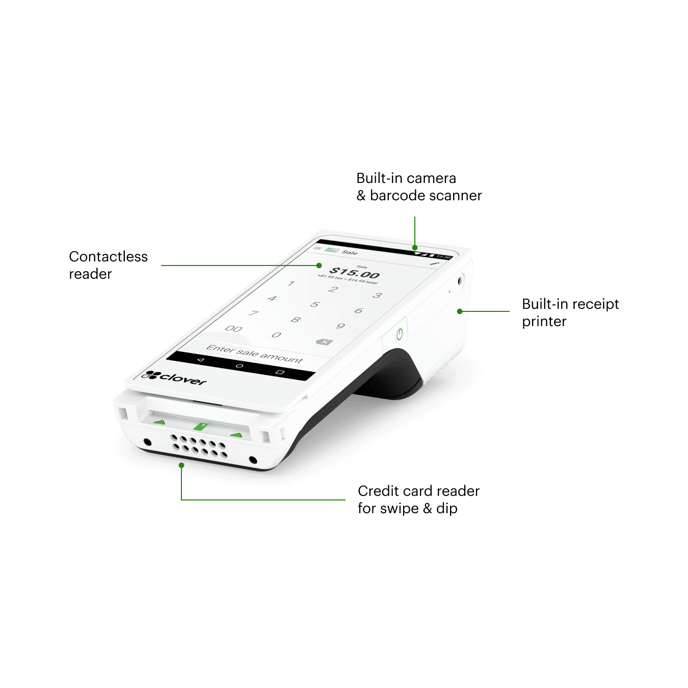 Annotated diagram of the Clover Flex showing the built-in card readers, scanner, and printer