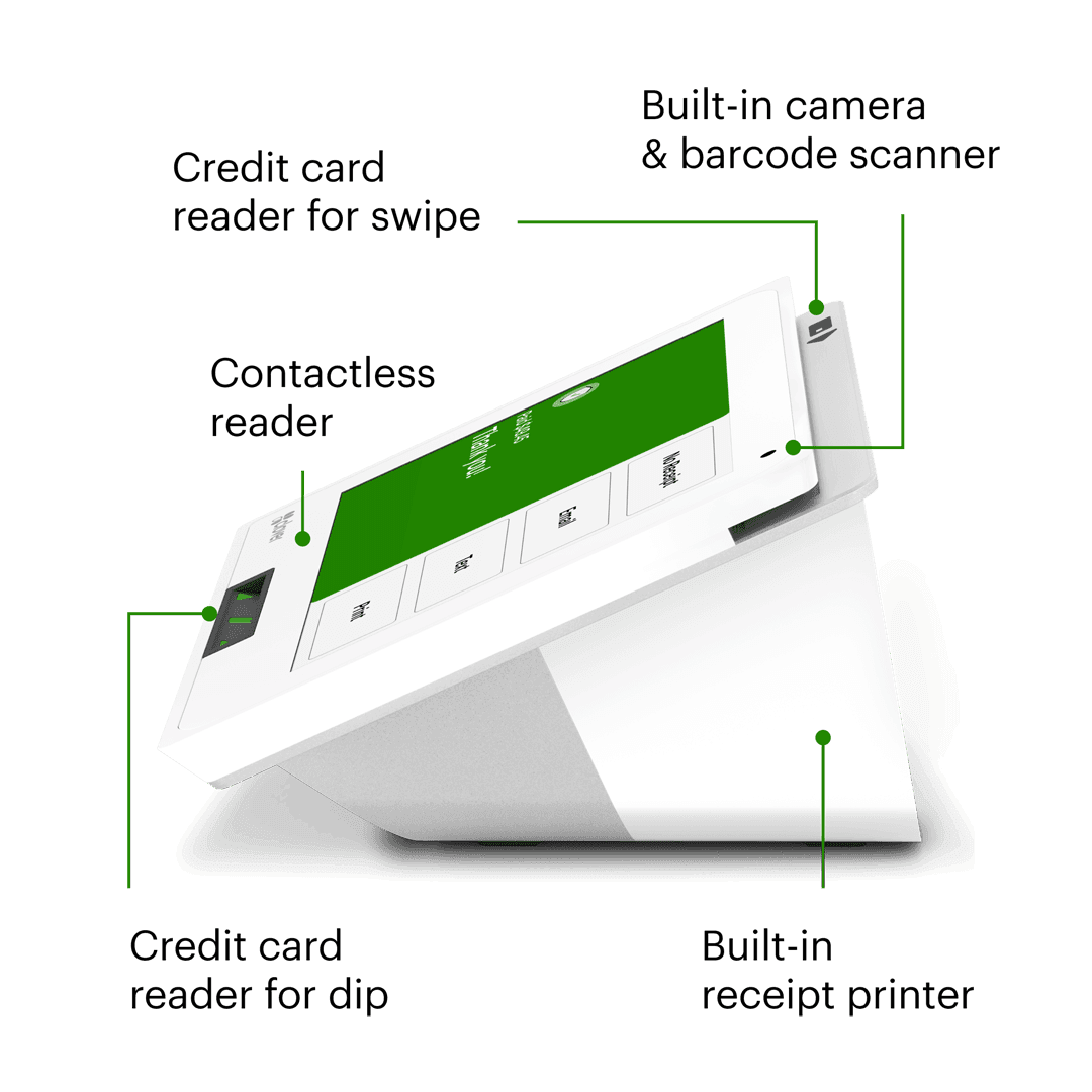 Annotated diagram of the Clover Mini showing the built-in card readers, scanner, and printer