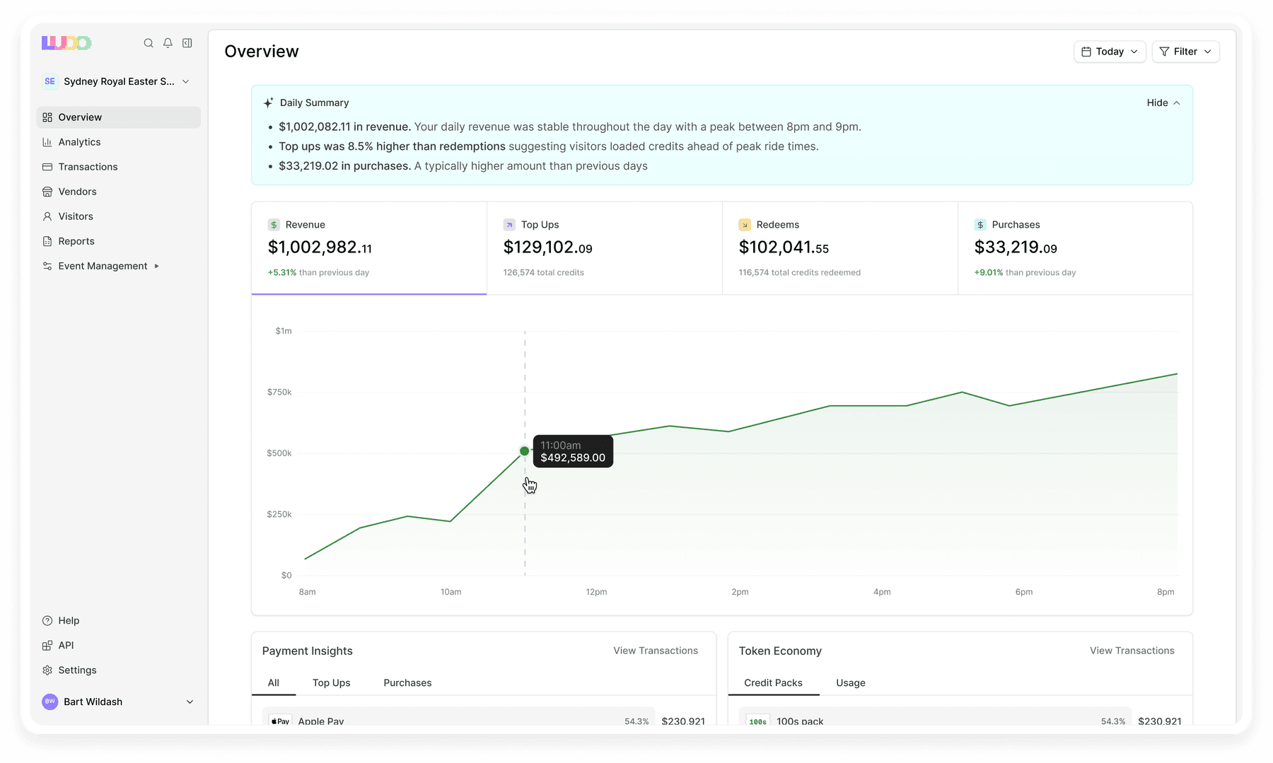 Ludo venue dashboard overview
