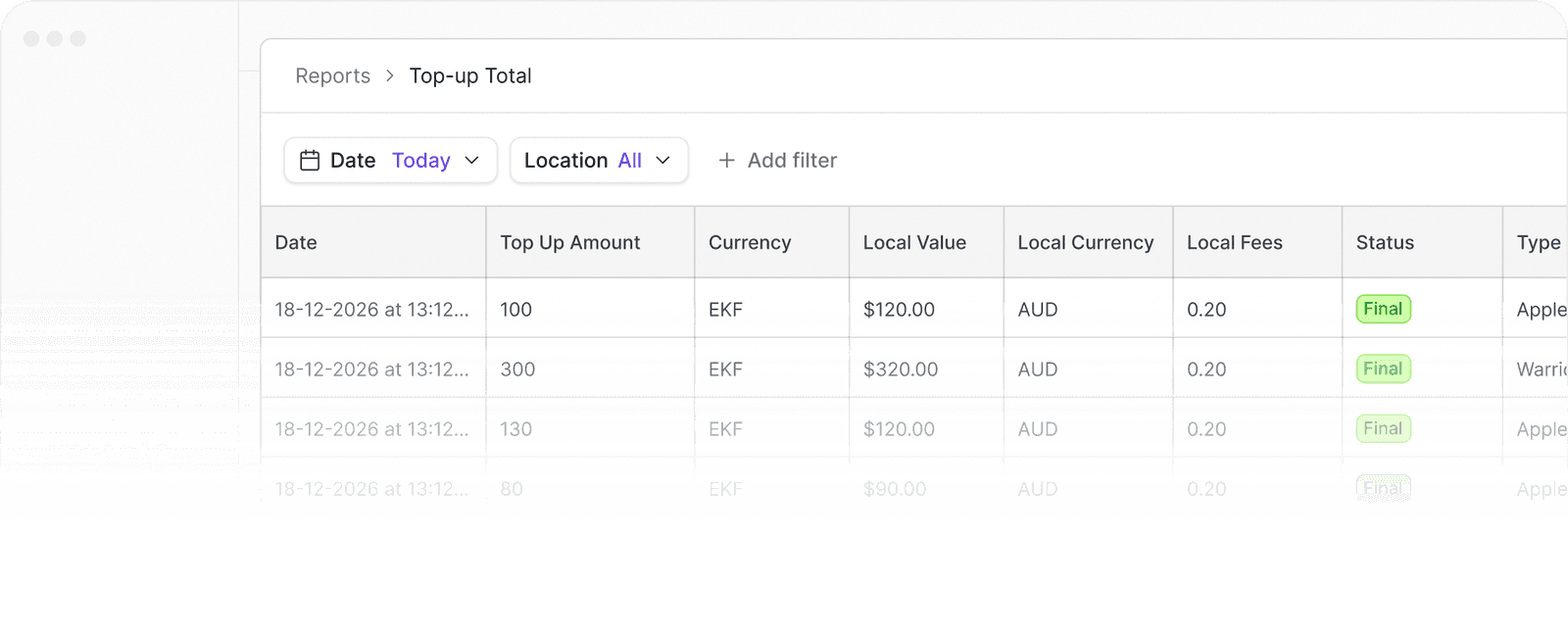 Ludo real-time operations dashboard
