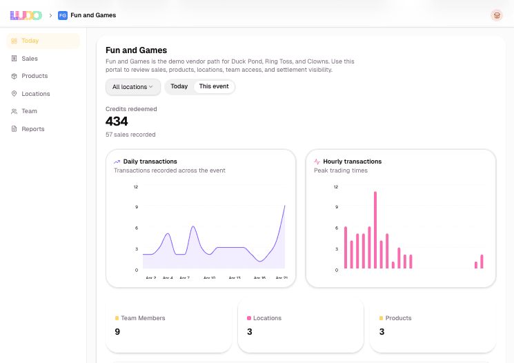Fun and Games vendor dashboard showing sales and settlement context