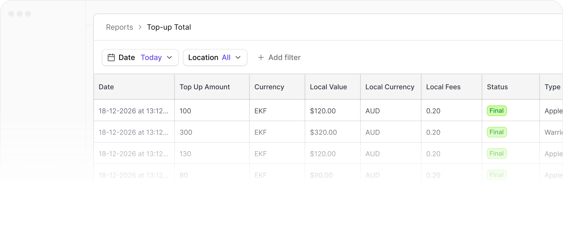 Ludo reporting dashboard showing real-time top-up transactions